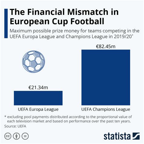 europa league prize money breakdown